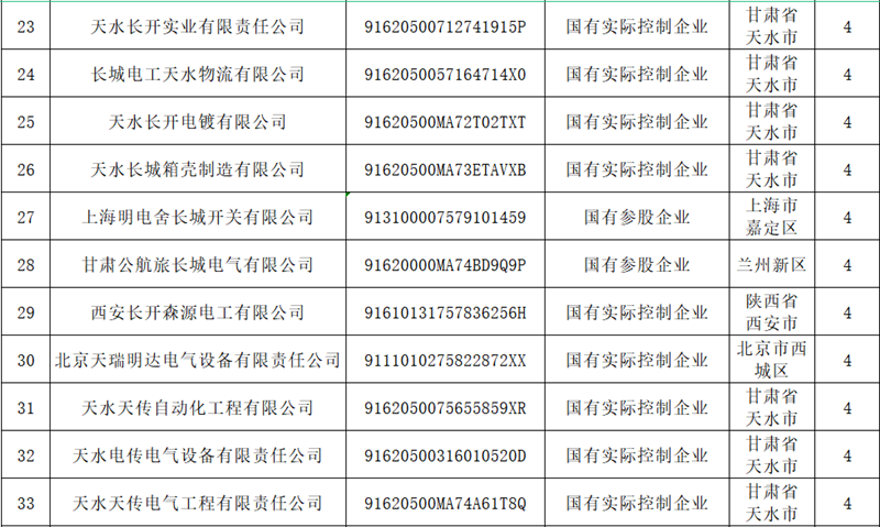 甘肃55世纪关于宣布冒充国企行为举报方法的通告 - 55世纪 