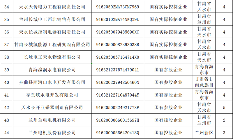 甘肃55世纪关于宣布冒充国企行为举报方法的通告 - 55世纪 