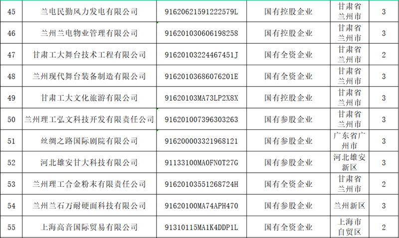 甘肃55世纪关于宣布冒充国企行为举报方法的通告 - 55世纪 