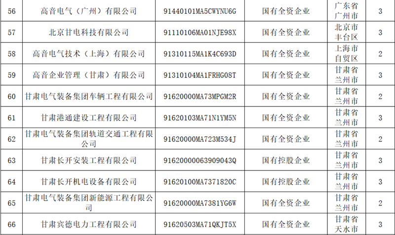 甘肃55世纪关于宣布冒充国企行为举报方法的通告 - 55世纪 