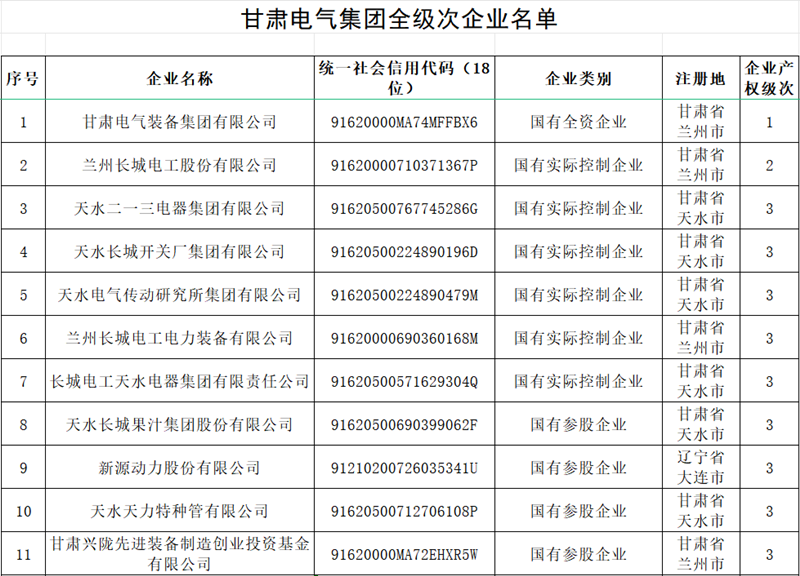 甘肃55世纪关于宣布冒充国企行为举报方法的通告 - 55世纪 