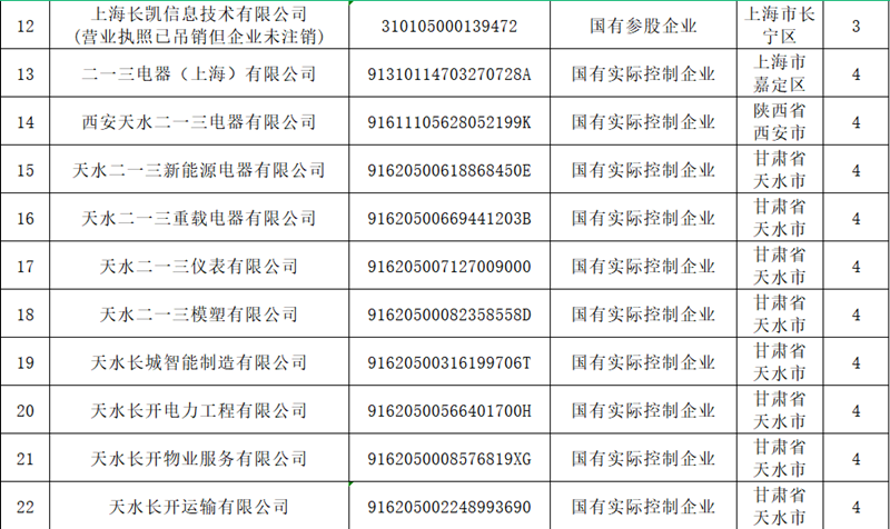 甘肃55世纪关于宣布冒充国企行为举报方法的通告 - 55世纪 